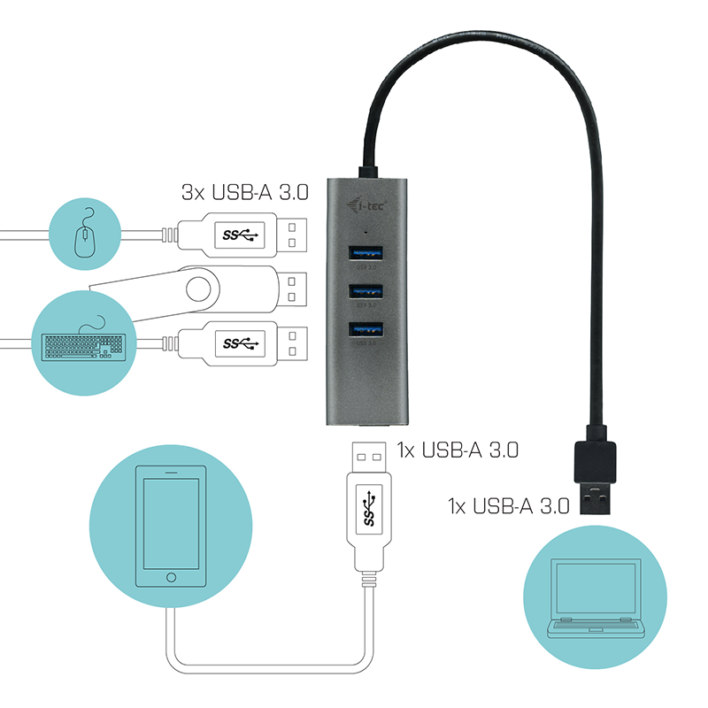 I-TEC HUB USB 3.0